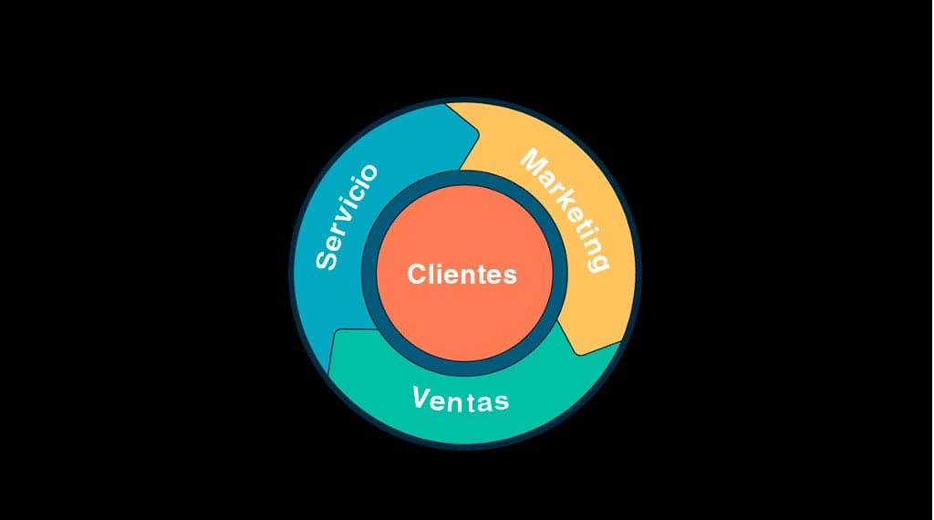 ¿Qué es Flywheel (nuevo funnel de conversión) y cómo funciona