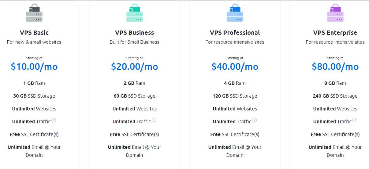 8 Best Unlimited Bandwidth VPS Server Providers in 2022