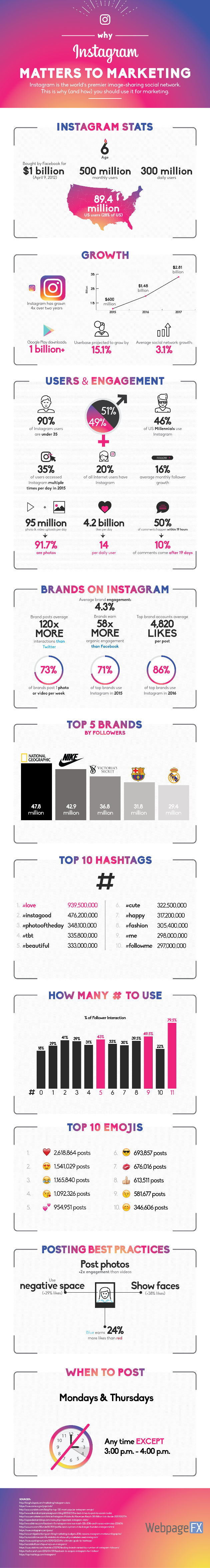Instagram Rules [Infographic] Planners