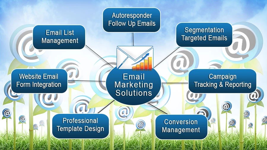 Email Marketing Services Florida Strategic Email Marketing Services