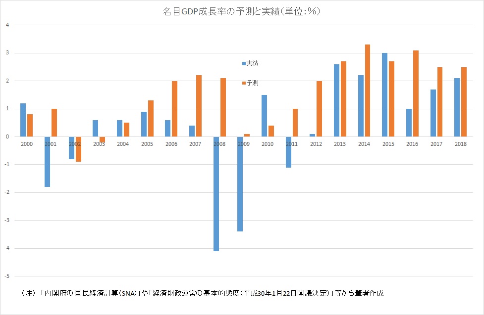 キリギリスの年金 / 明石 順平【著】 - 紀伊國屋書店ウェブストア｜オンライン書店｜本、雑誌の通販、電子書籍ストア 年金改革～消費税さらなる増税は不可避の現実 - 深沢道広｜論座 - 朝日新聞社の言論サイト