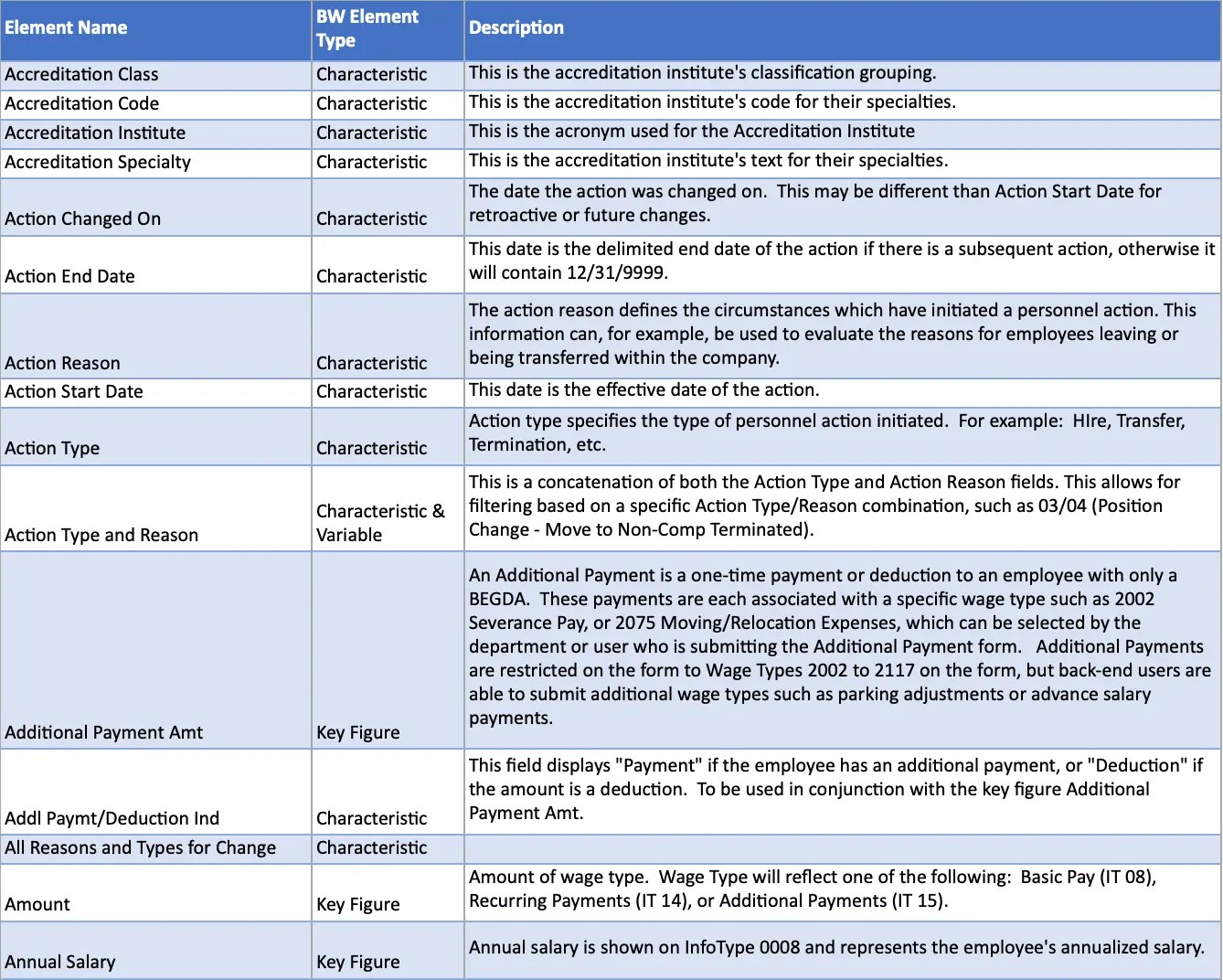 What Is The Difference Between Data Dictionary, Data, 50 OFF