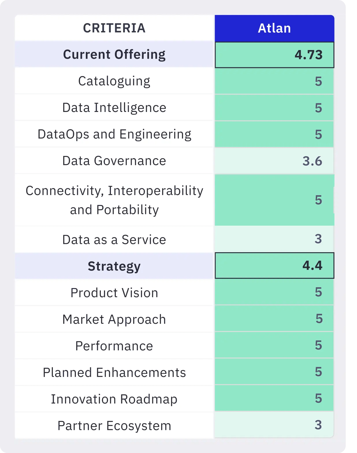 The Forrester Wave™ Enterprise Data Catalog for DataOps, Q2 2022