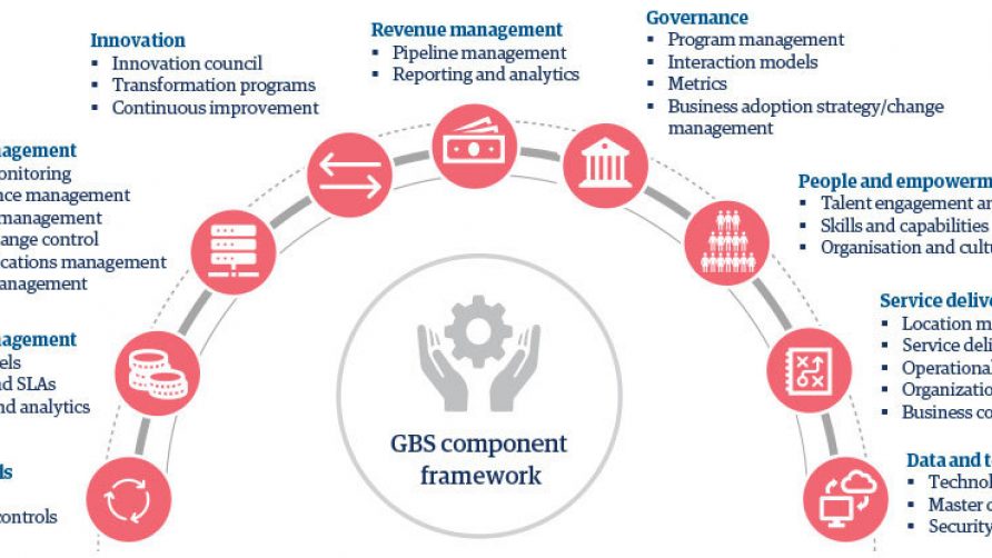 Five steps to scale your GBS Point of view Genpact