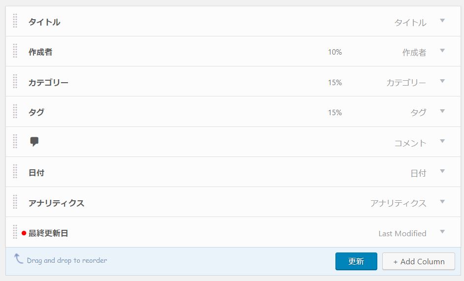 WordPressの管理画面に様々な情報を表示するプラグイン Admin Columns Root013