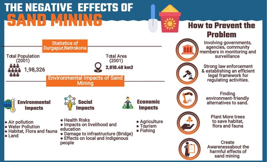The untold environmental catastrophe that is being caused by continuous