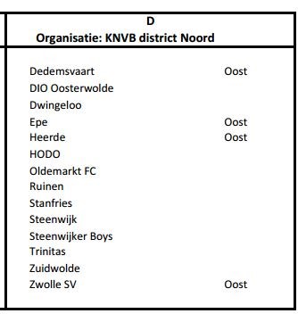 Epe 1 Onbegrijpelijk Ingedeeld In 3E Klasse D Noord - Sv Epe