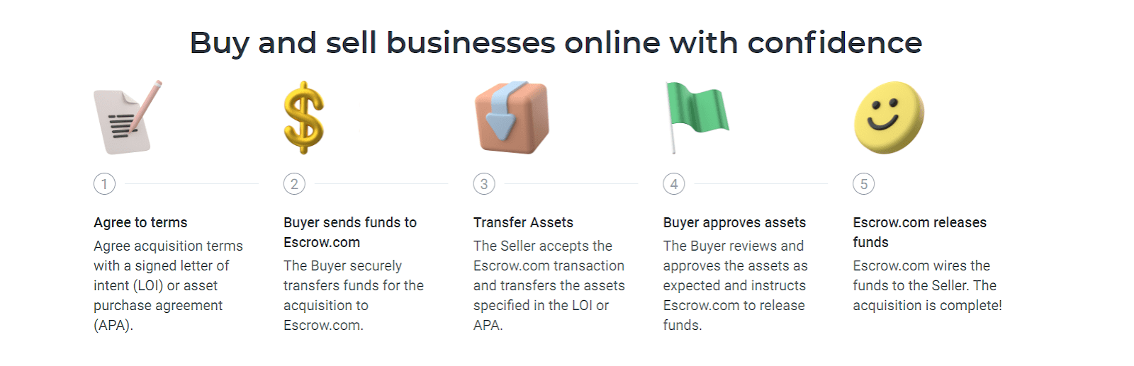 Escrow.com partners with MicroAcquire – OnlineDomain.com 1 Escrow.com partners with MicroAcquire – OnlineDomain.com