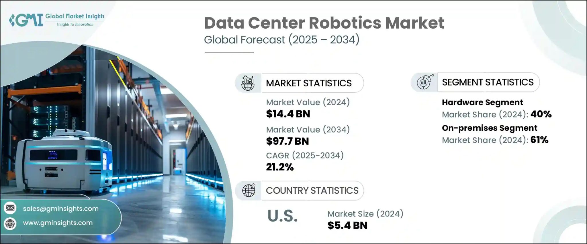 Data Center Robotics Market to Grow at 21.2% CAGR during 2025 – 2034