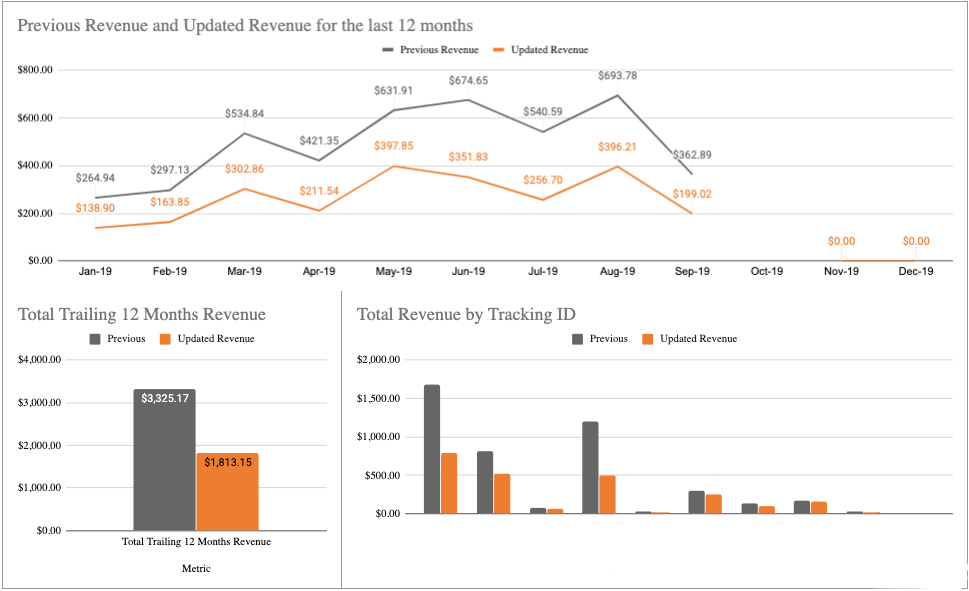 Amazon Affiliate Earnings (April 2020 Change) How Much Will You Make