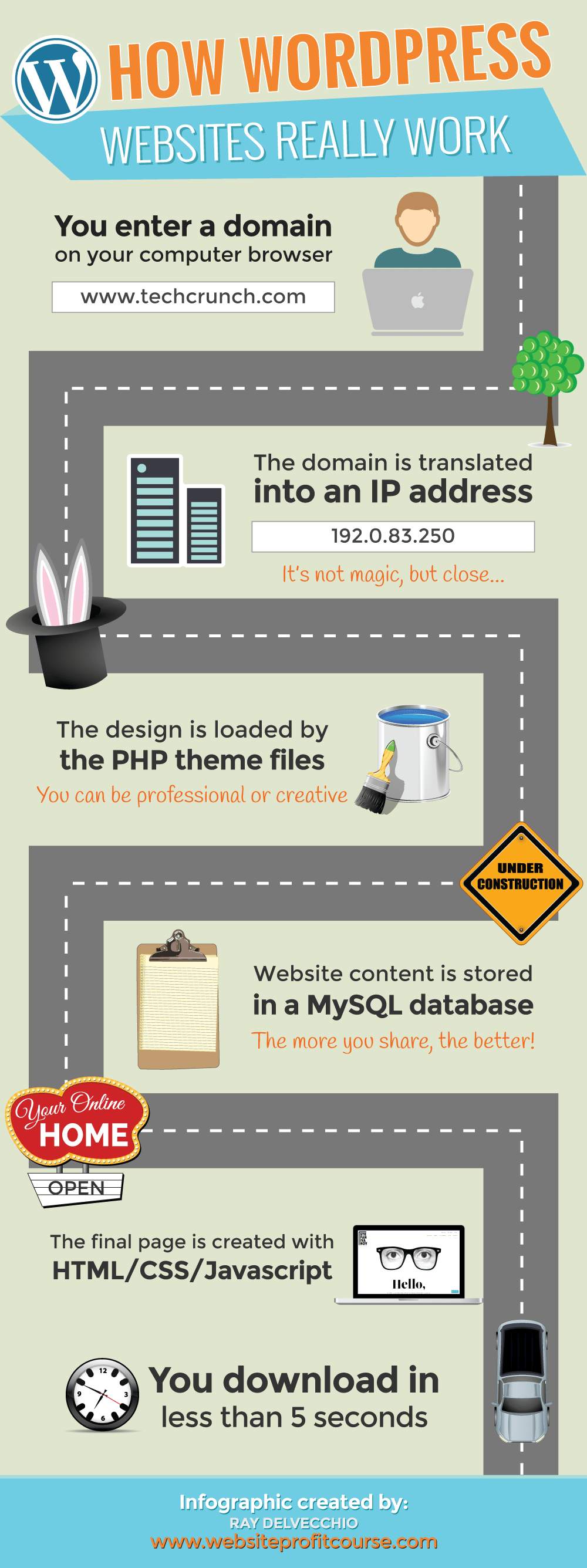 How Does WordPress Work [INFOGRAPHIC] Start a  Design Business