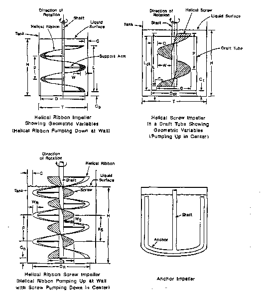 ChE 344 Mixing in Chemical Reactors