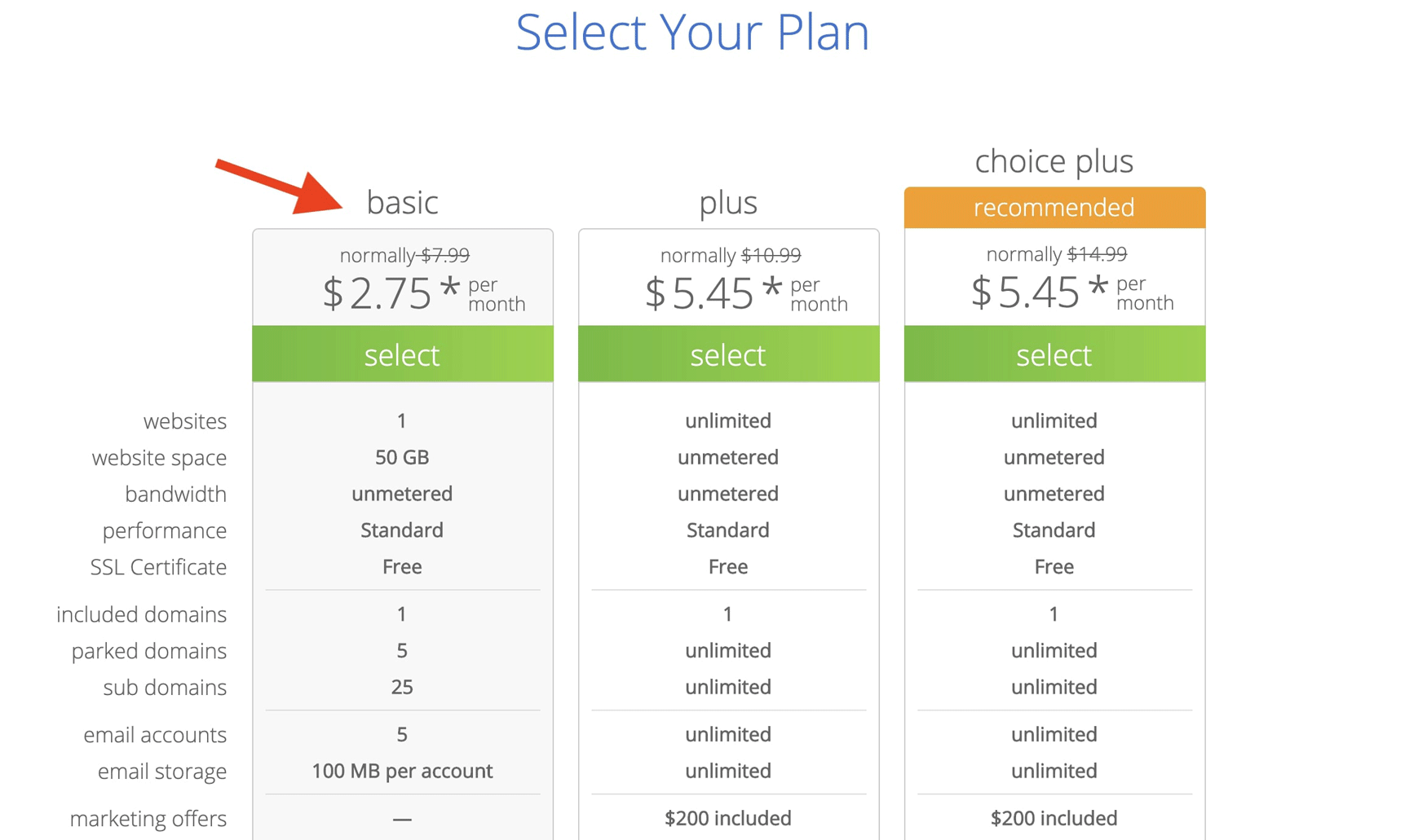 How to Choose Web Hosting Plan: Comparison