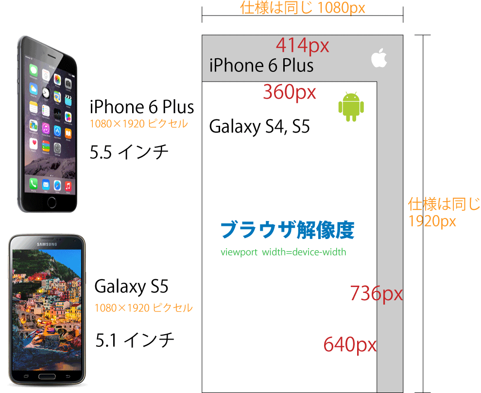 iPhone Safariブラウザサイズは何px？ viewport width=devicewidth時 WEBスキルアップ君