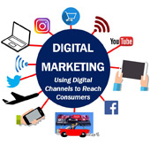 Digital Marketing Agency Boston MA USA