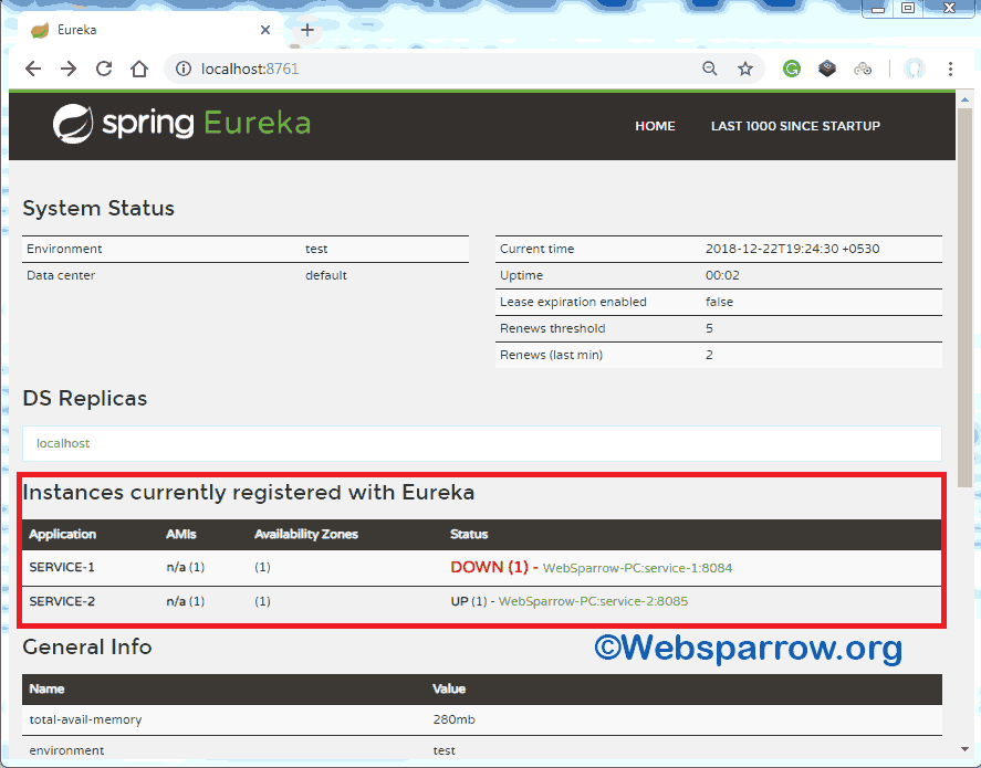 Spring Boot Microservices + Netflix Eureka Service Registry Example