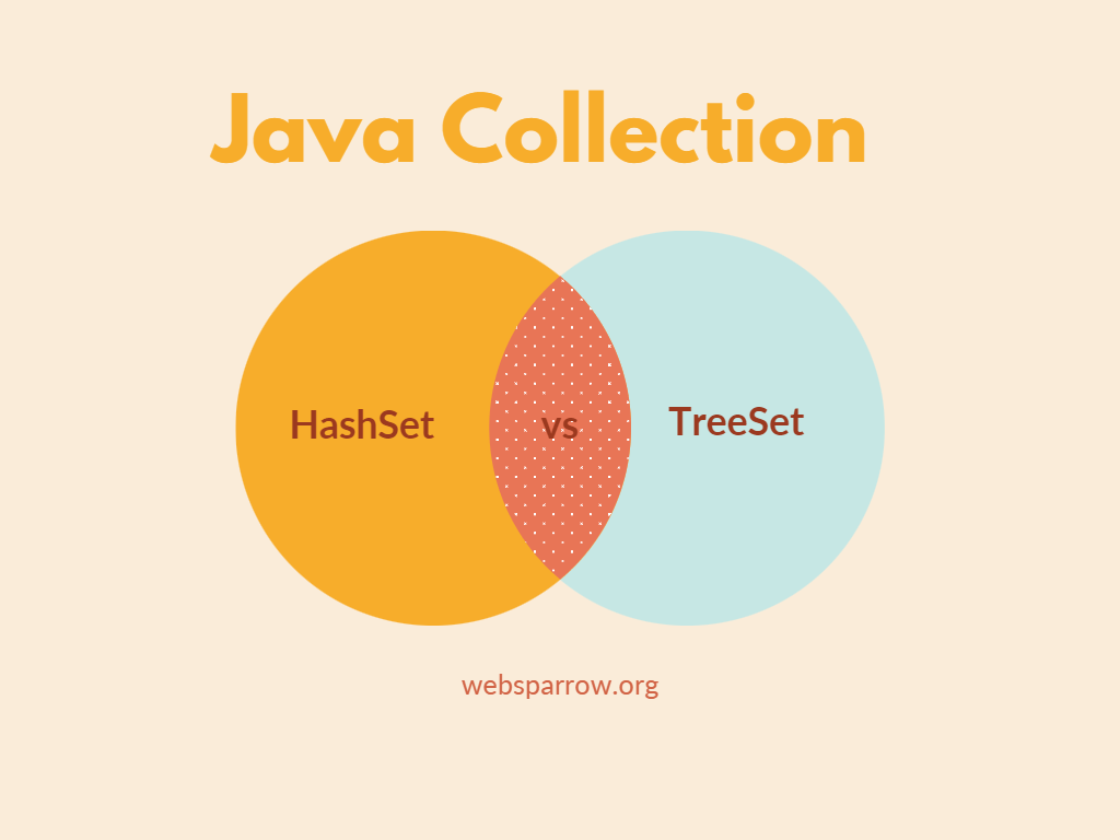 HashSet vs TreeSet in Java sparrow