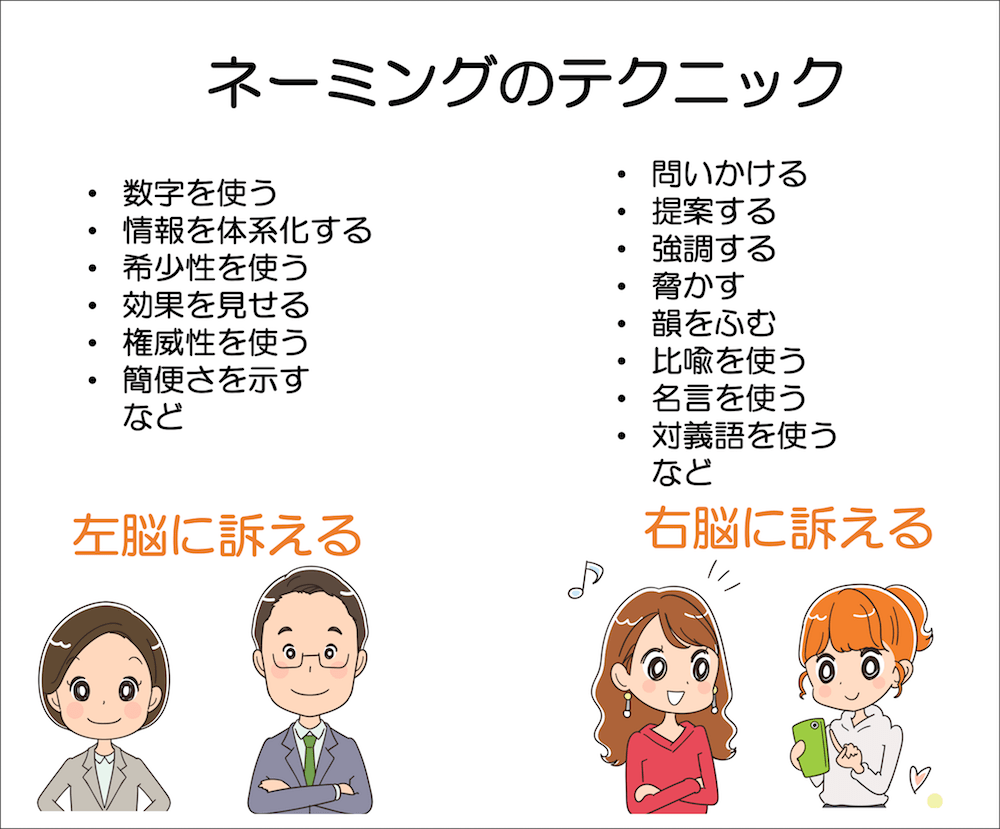 【キャッチコピー作り方】売り上げ2倍！読者の心を掴むキャッチコピー作り WEBST8のブログ
