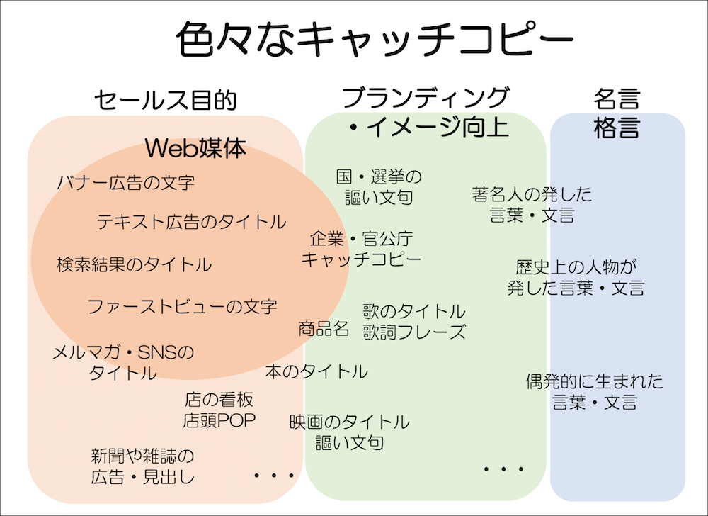 【キャッチコピー作り方】売り上げ2倍！読者の心を掴むキャッチコピー作り WEBST8のブログ