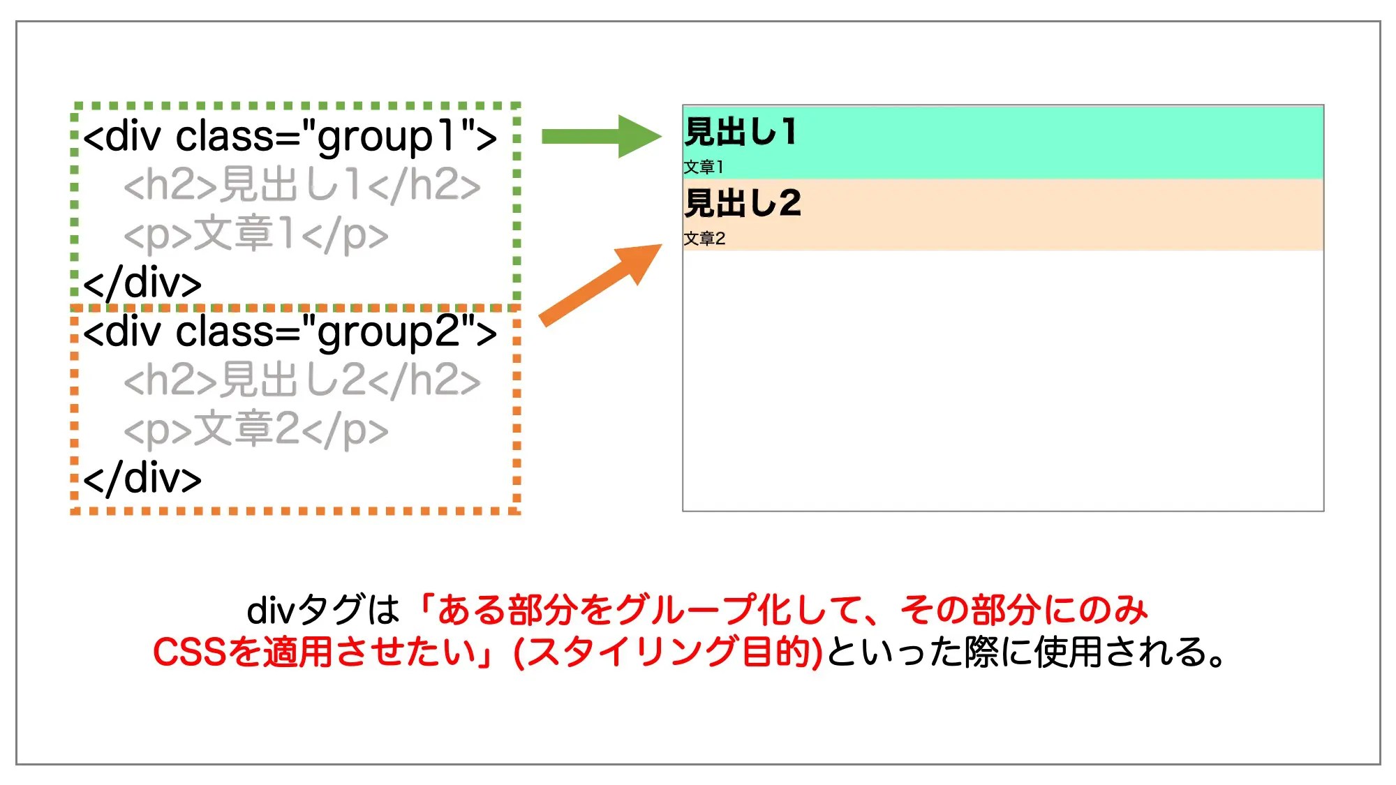 蛾 最小化する 実行 html div とは yadio.jp