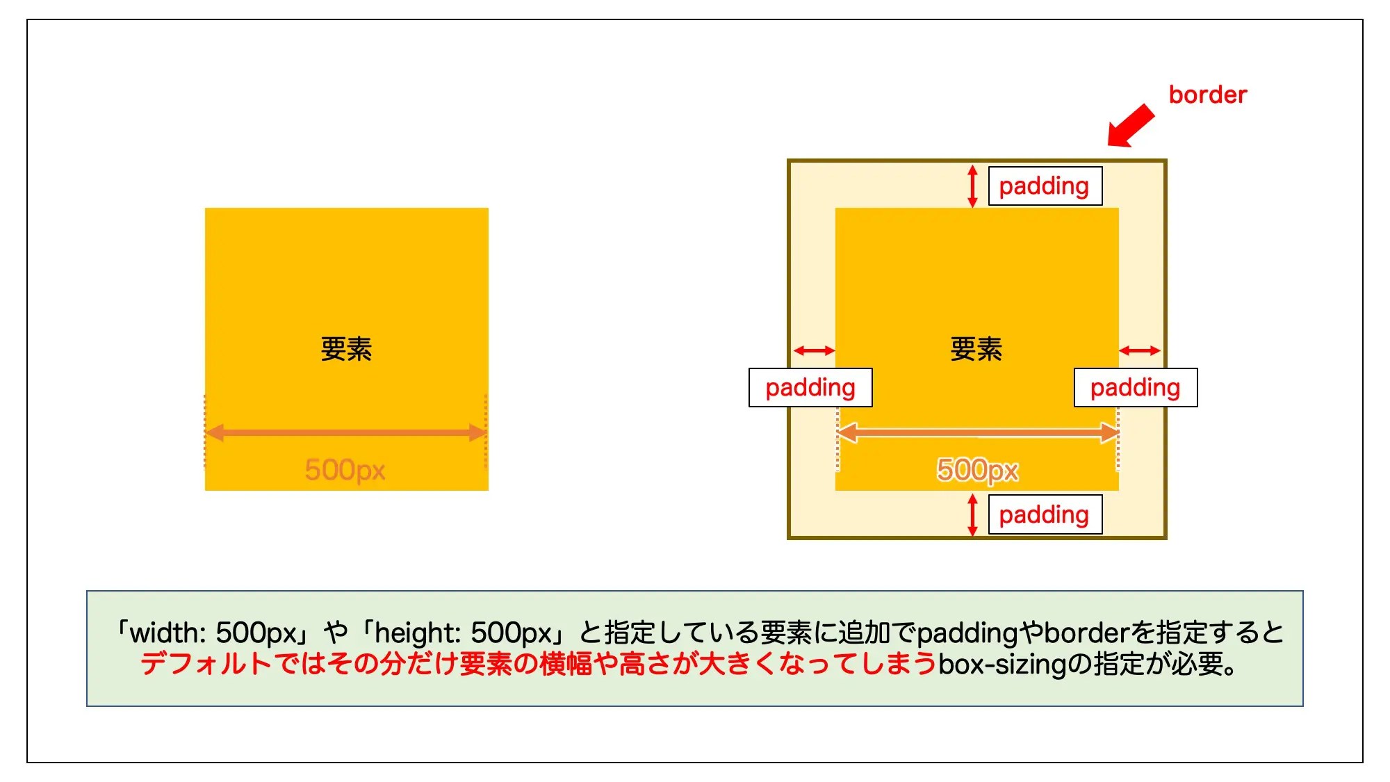 boxsizingborderboxの意味：余白を大きさに含めるCSS WEBST8のブログ