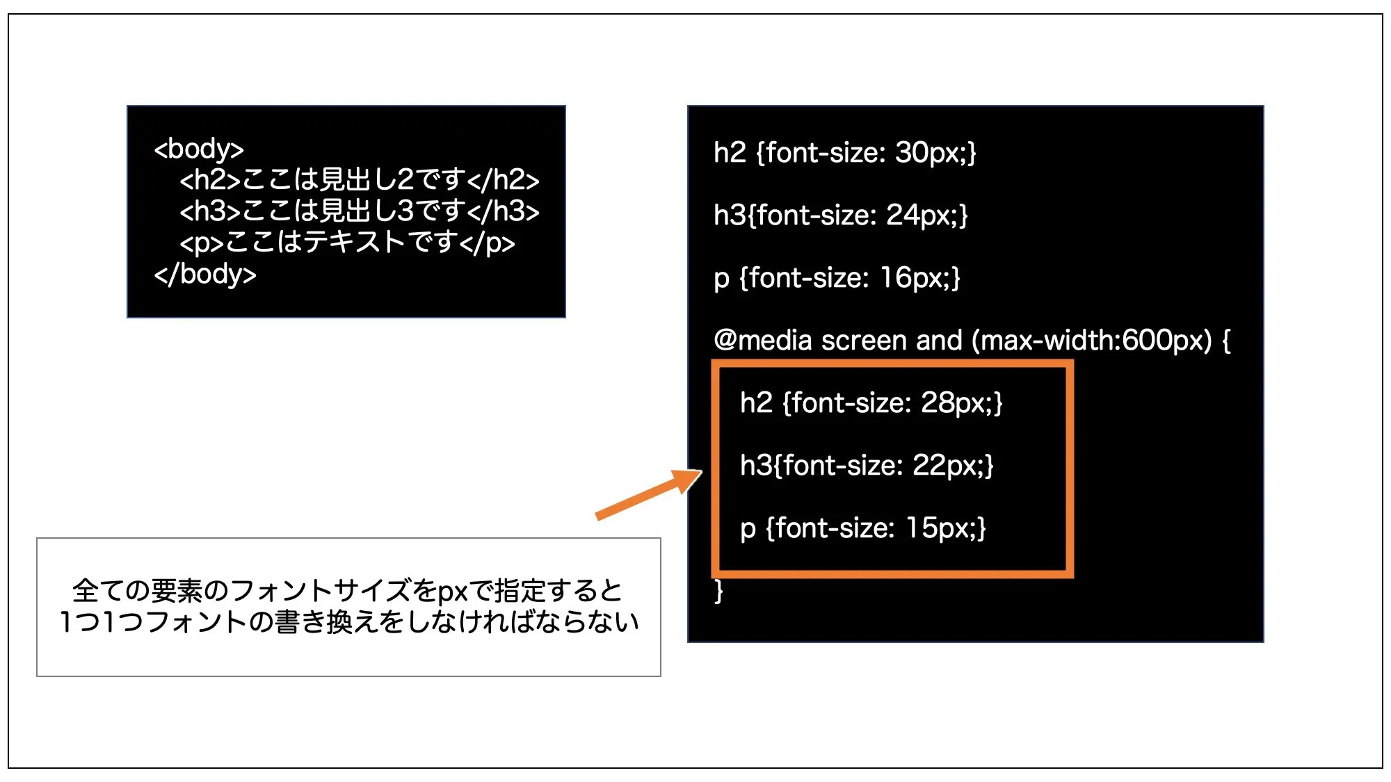 【CSS fontsizeの使い方】文字サイズ変更(px rem em ) WEBST8のブログ