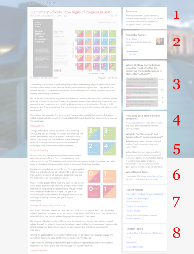 Dissecting a Chattarati Sidebar  Standards Sherpa