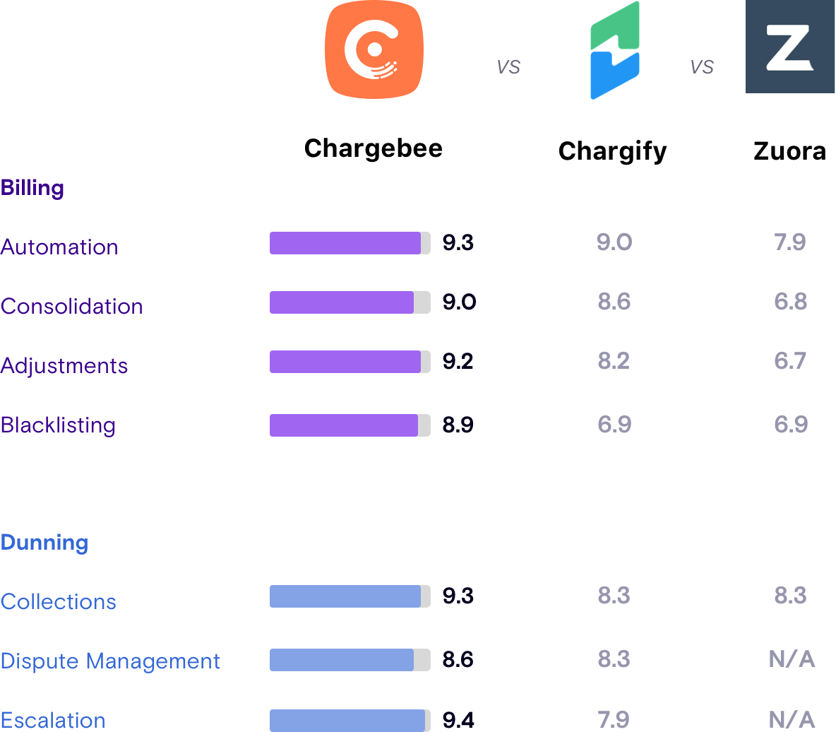 How to Choose a Subscription Billing & Management Software Guide