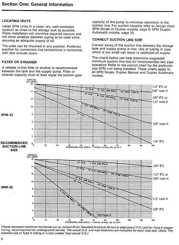 sterâ Fuel Pump & Valves Documentation