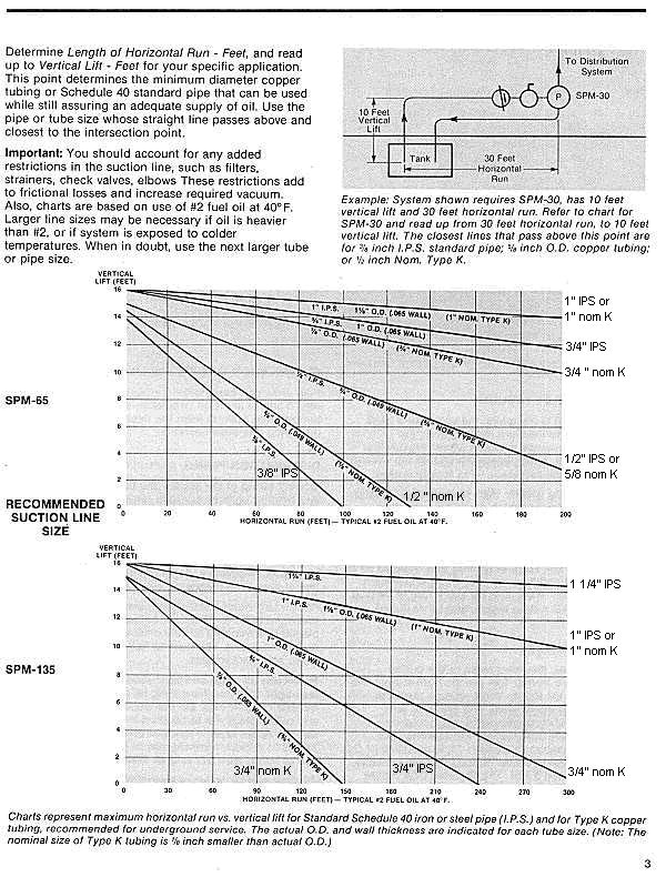 sterâ Fuel Pump & Valves Documentation