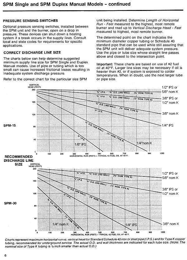 sterâ Fuel Pump & Valves Documentation
