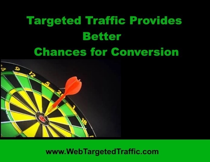 Targeted Traffic in 2022 Explained