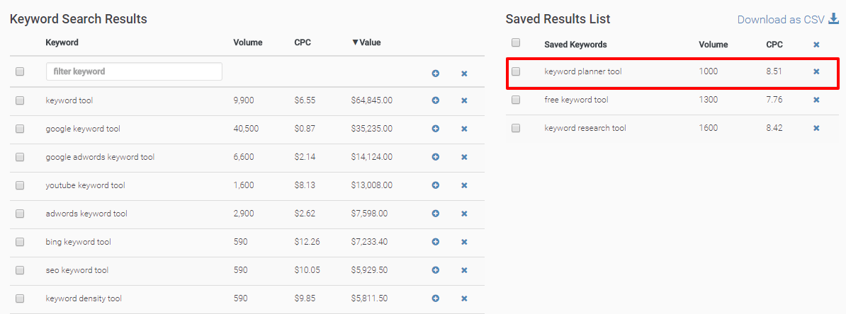7 Free Keyword Planner & Research Online Tool for Bloggers 2020