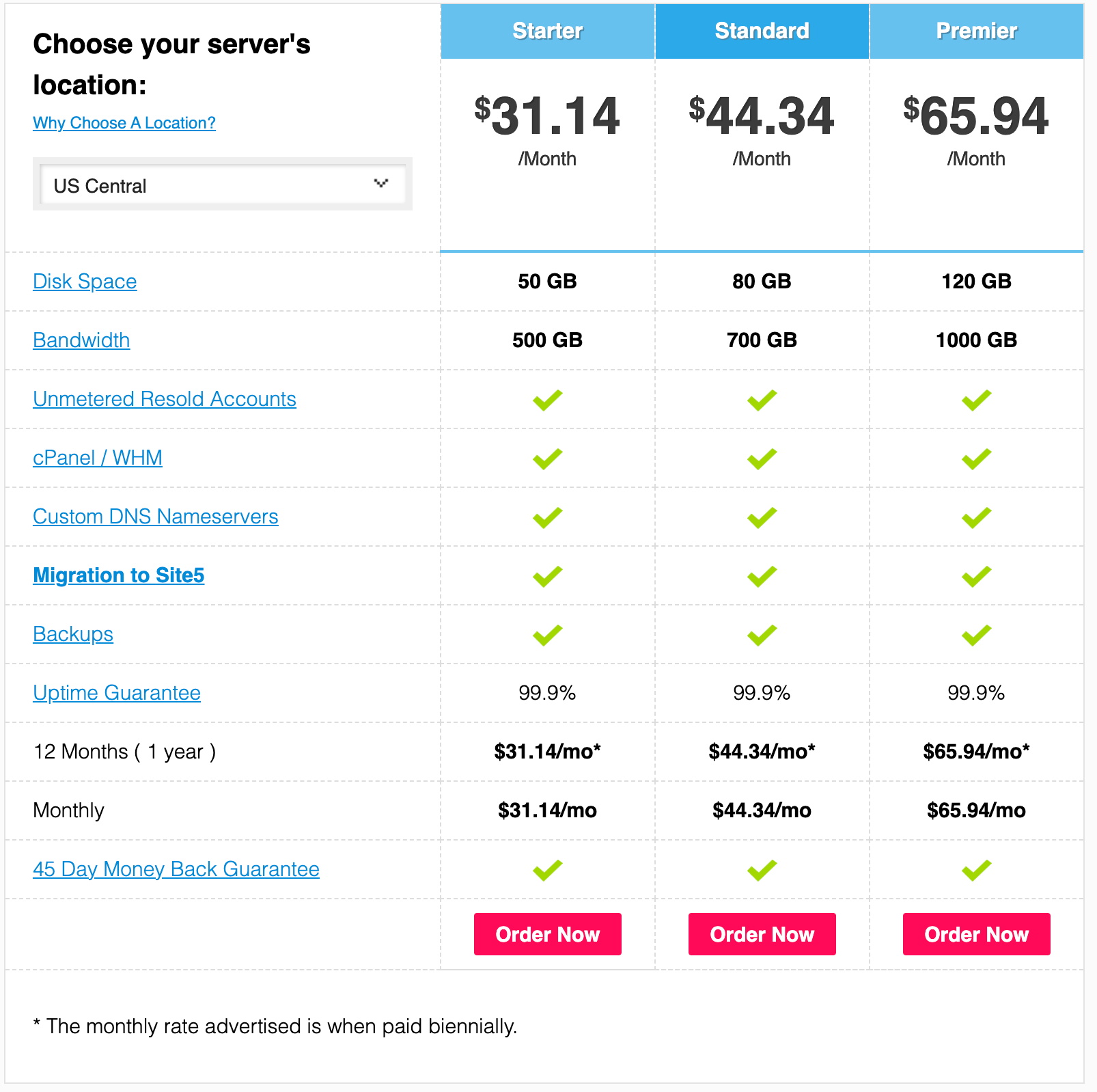 Site5 Web Hosting A Complete Review