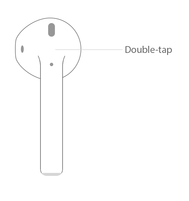 Tip The Right Place Where You Should Double Tap on AirPods