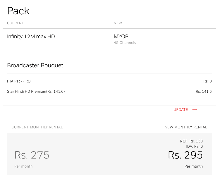 What are NCF Charges in TRAI New DTH Rules