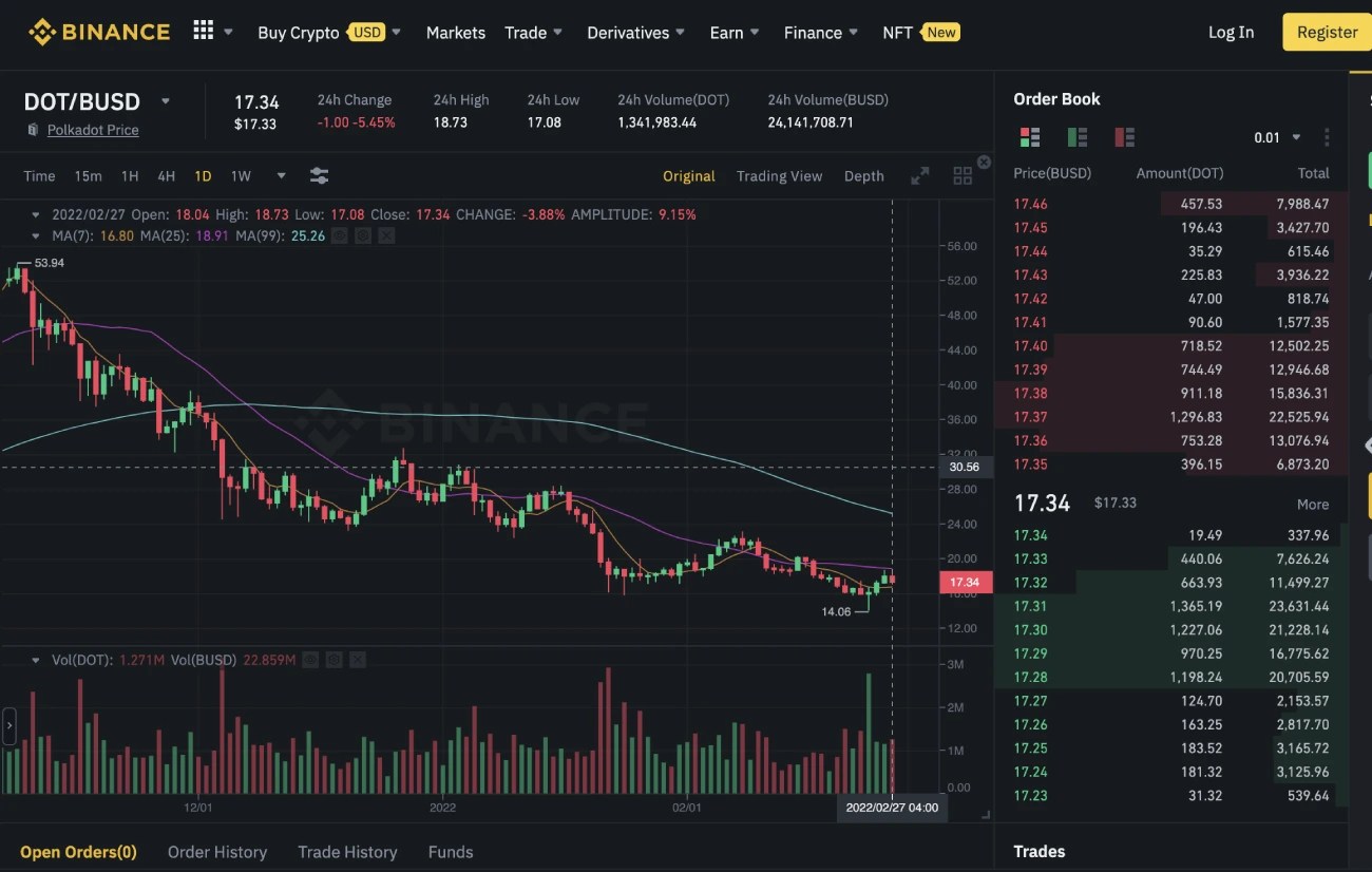 How to Buy Polkadot Where, How and Why