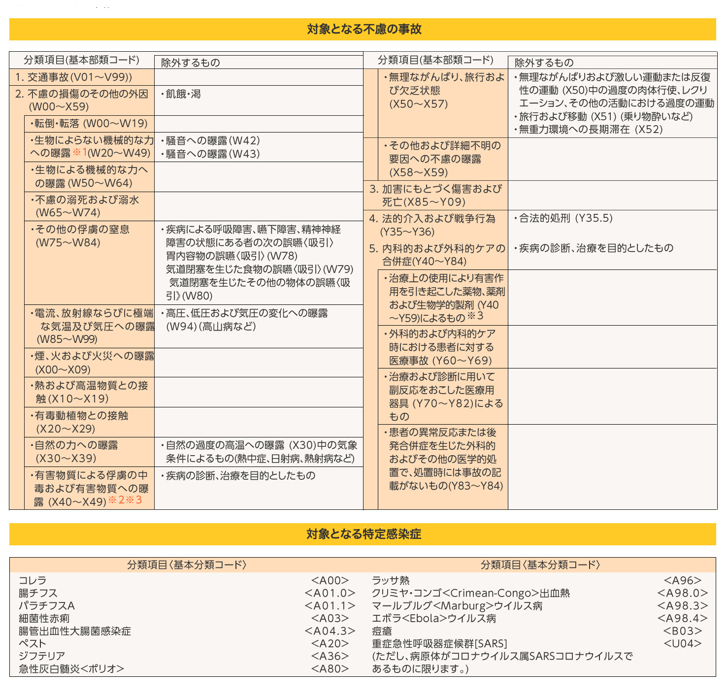 保険部 Lesson13 保険証券を分析してみよう！特定疾病保障定期・障害特約 【入門】初心者向けプログラミング学習スクール
