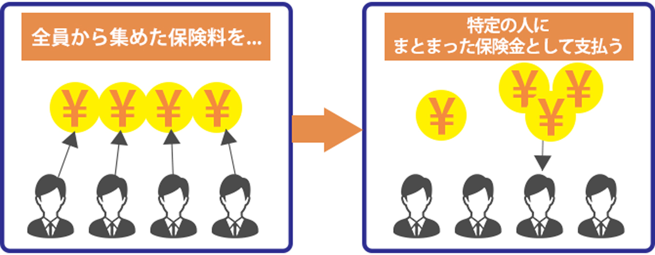 保険部 Lesson2 保険って何？ 【入門】初心者向けプログラミング学習スクール「ウェブカツ!!」