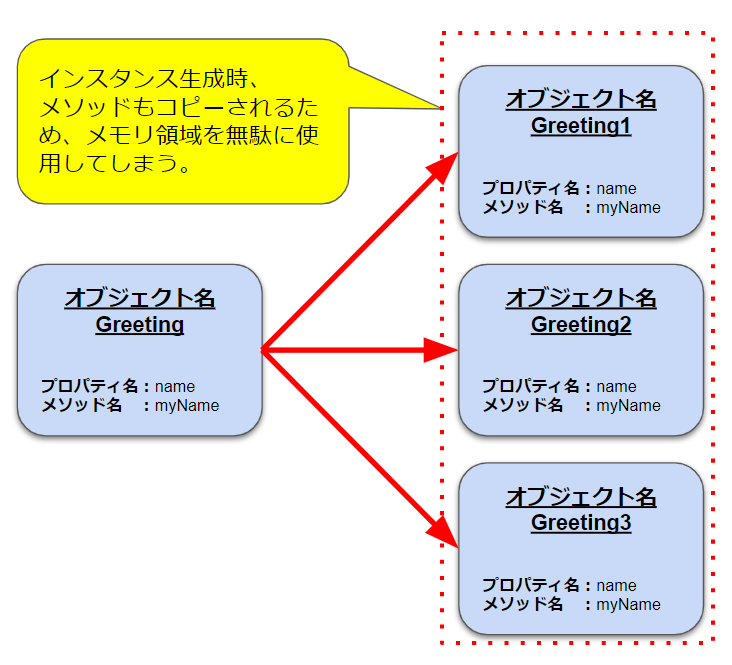 JavaScriptでオブジェクト指向プログラミング入門（オブジェクトとコンストラクタ） ウェブカツ公式BLOG