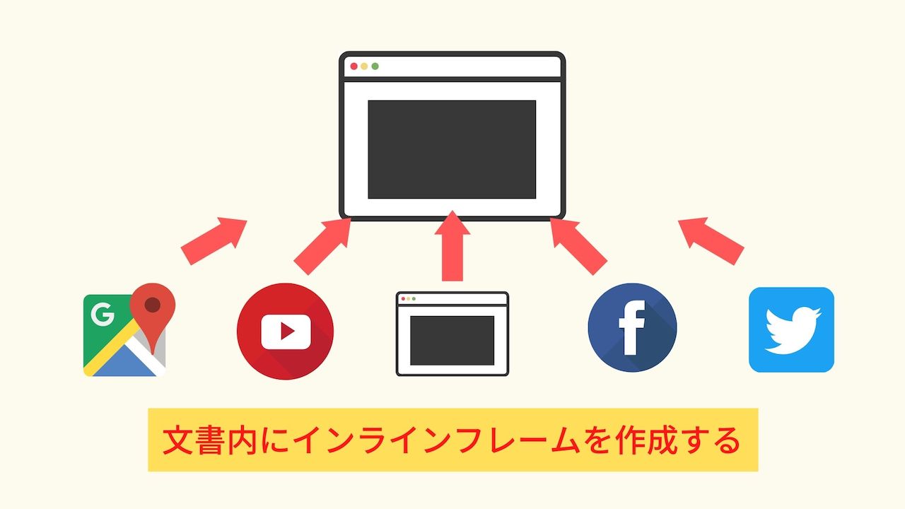 【初心者向け】iframeタグの使い方から埋め込み方法まで徹底解説 ウェブカツBLOG