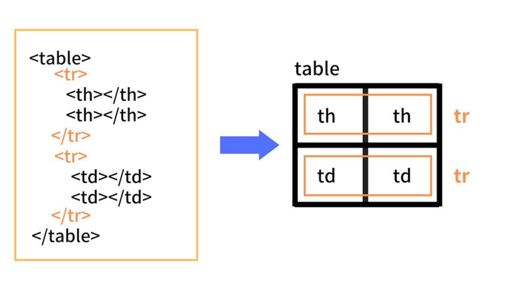 trタグとは？基本的な使い方や背景色の変え方を徹底解説！ ウェブカツBLOG
