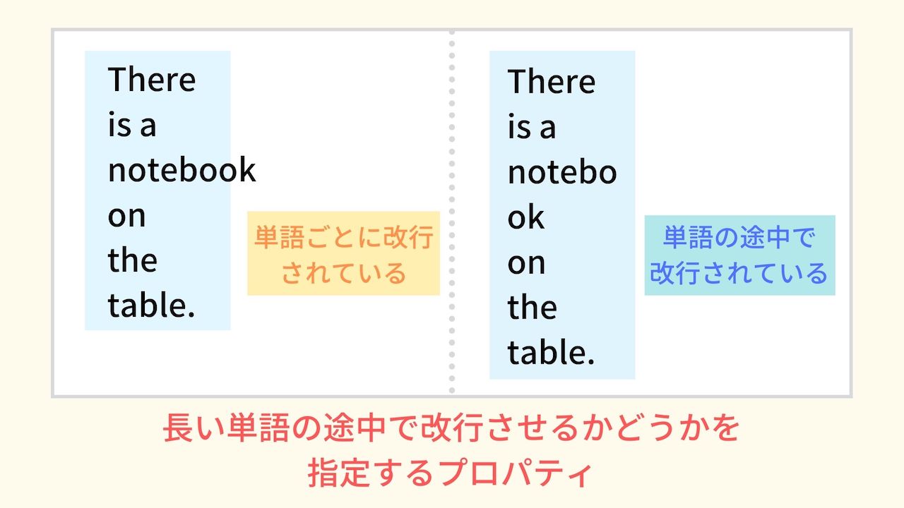 overflowwrapとは？使い方やwordbreakとの違いを解説 ウェブカツBLOG