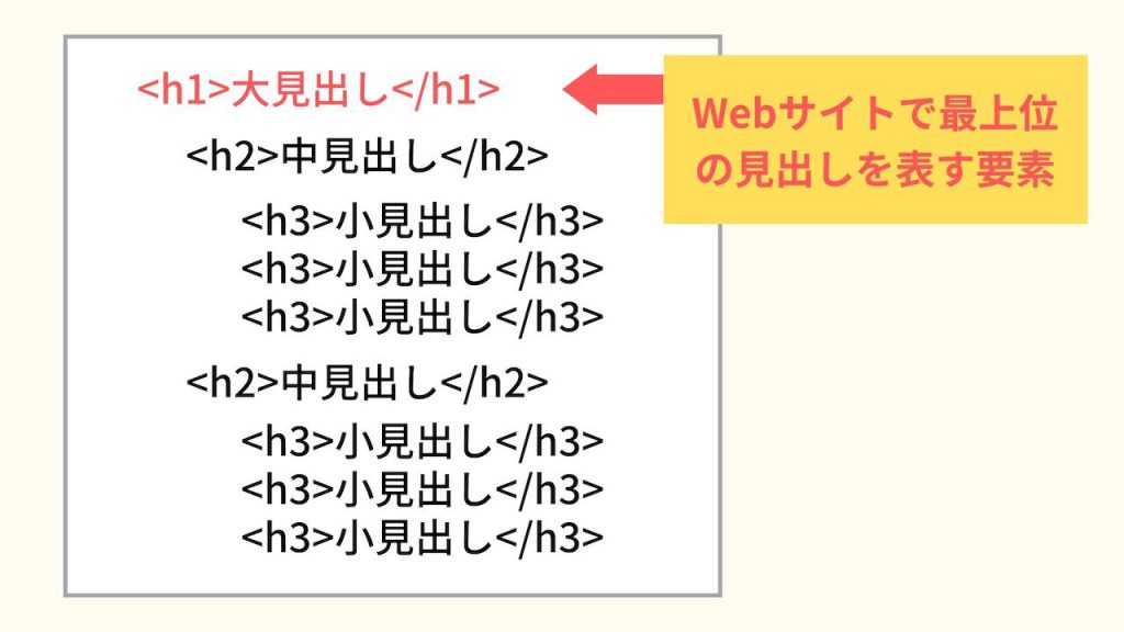 【初心者向け】h1タグの正しい使い方や注意点を徹底解説！ ウェブカツBLOG