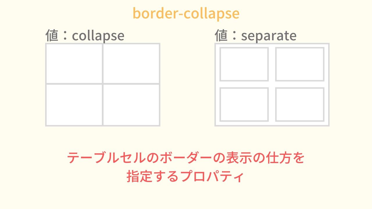 Html Table Border Collapse Elcho Table