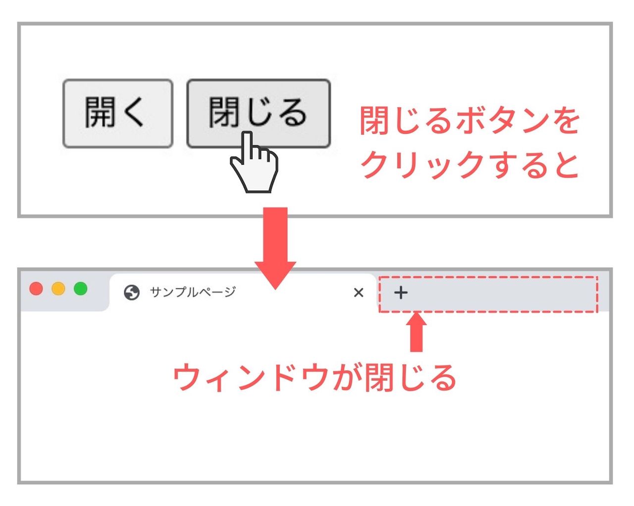 【JavaScript】closeメソッドでウィンドウを閉じる方法を解説 ウェブカツBLOG