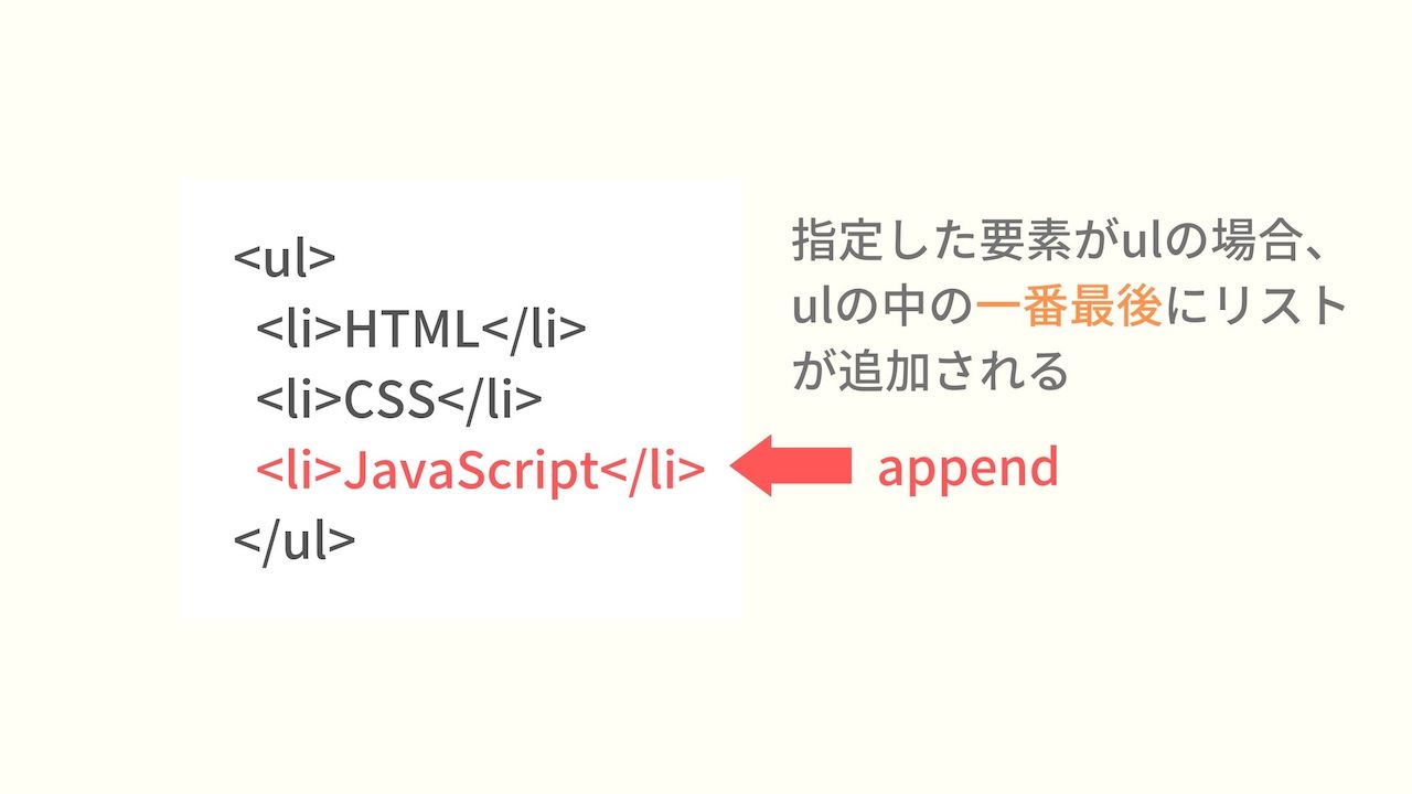 【jQuery】appendやprependを使ってリストを追加する方法を解説 ウェブカツBLOG