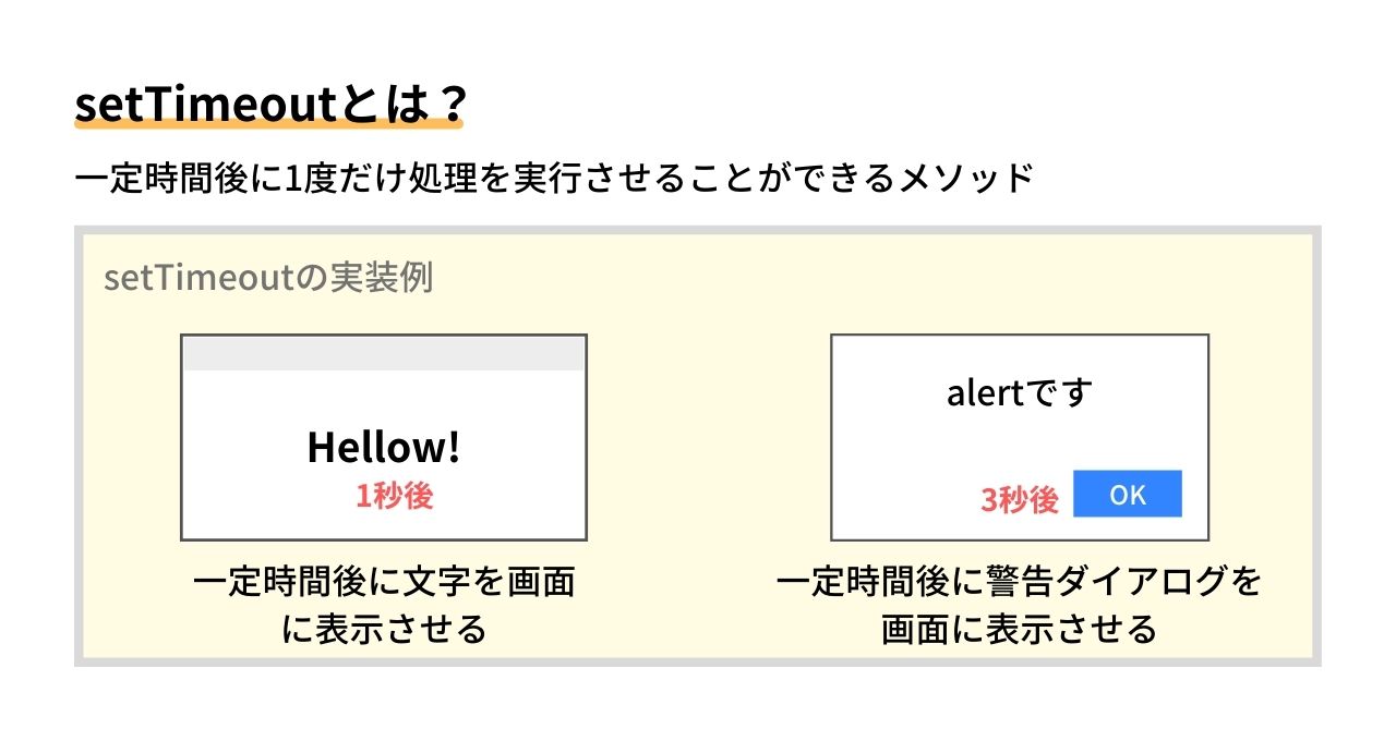 【JavaScript】setTimeoutでタイマー処理を実装する方法 ウェブカツBLOG