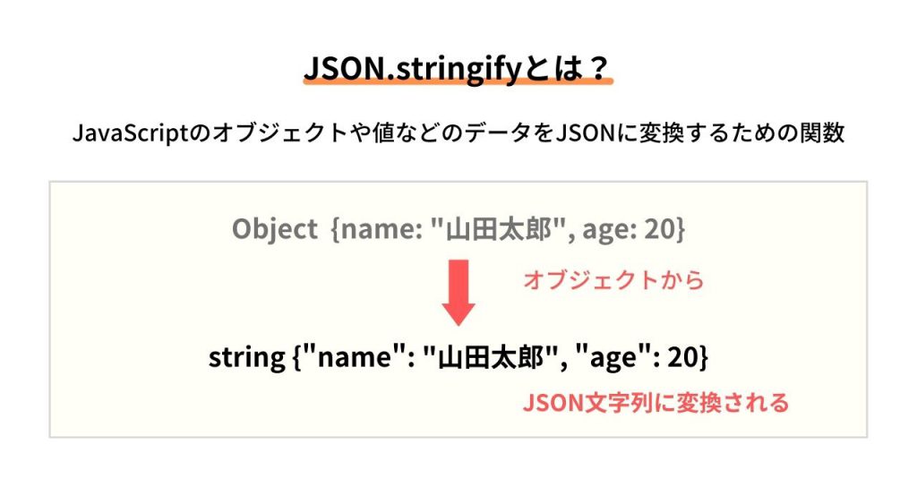 【JavaScript】JSON.stringifyの使い方を徹底解説！ ウェブカツBLOG