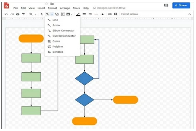 Los 8 mejores creadores de diagramas de flujo gratuitos en 2025